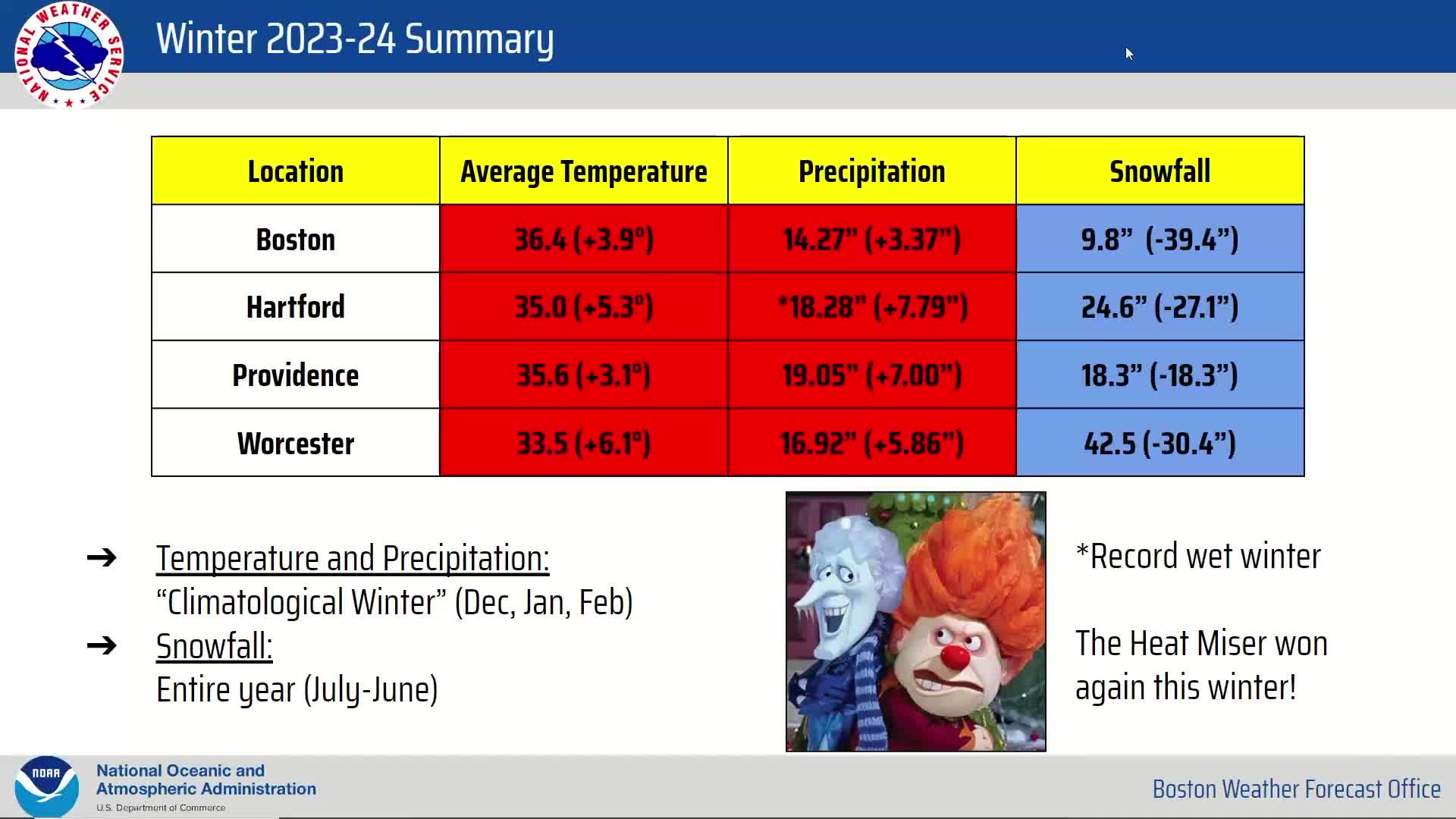 Thumbnail image for National Weather Service: Winter 2023-24 Review