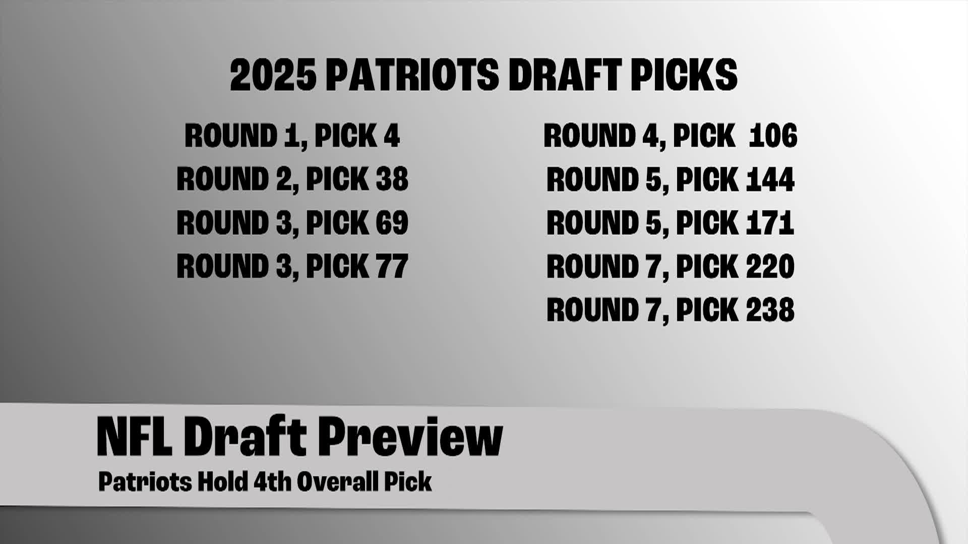 Thumbnail image for Boston Sports Nuts - NFL Draft Preview